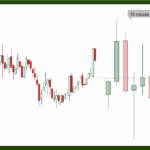 HTF Lens for Thinkorswim