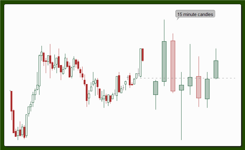HTF Lens for Thinkorswim